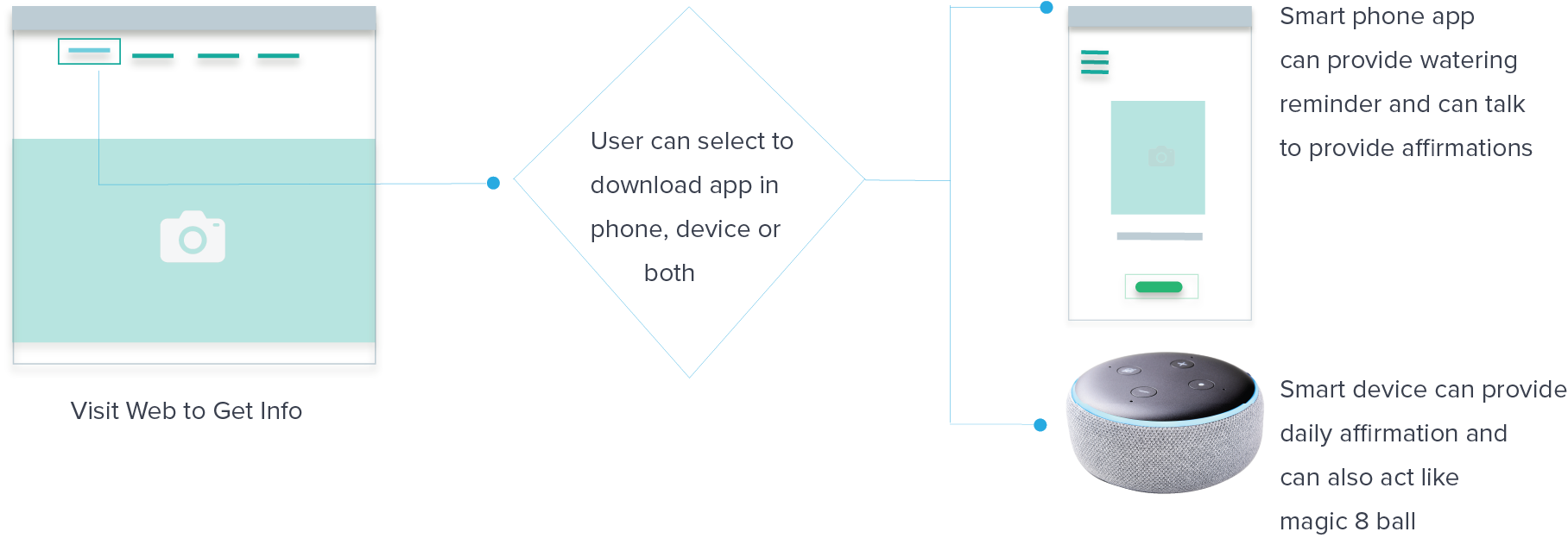 interactive map