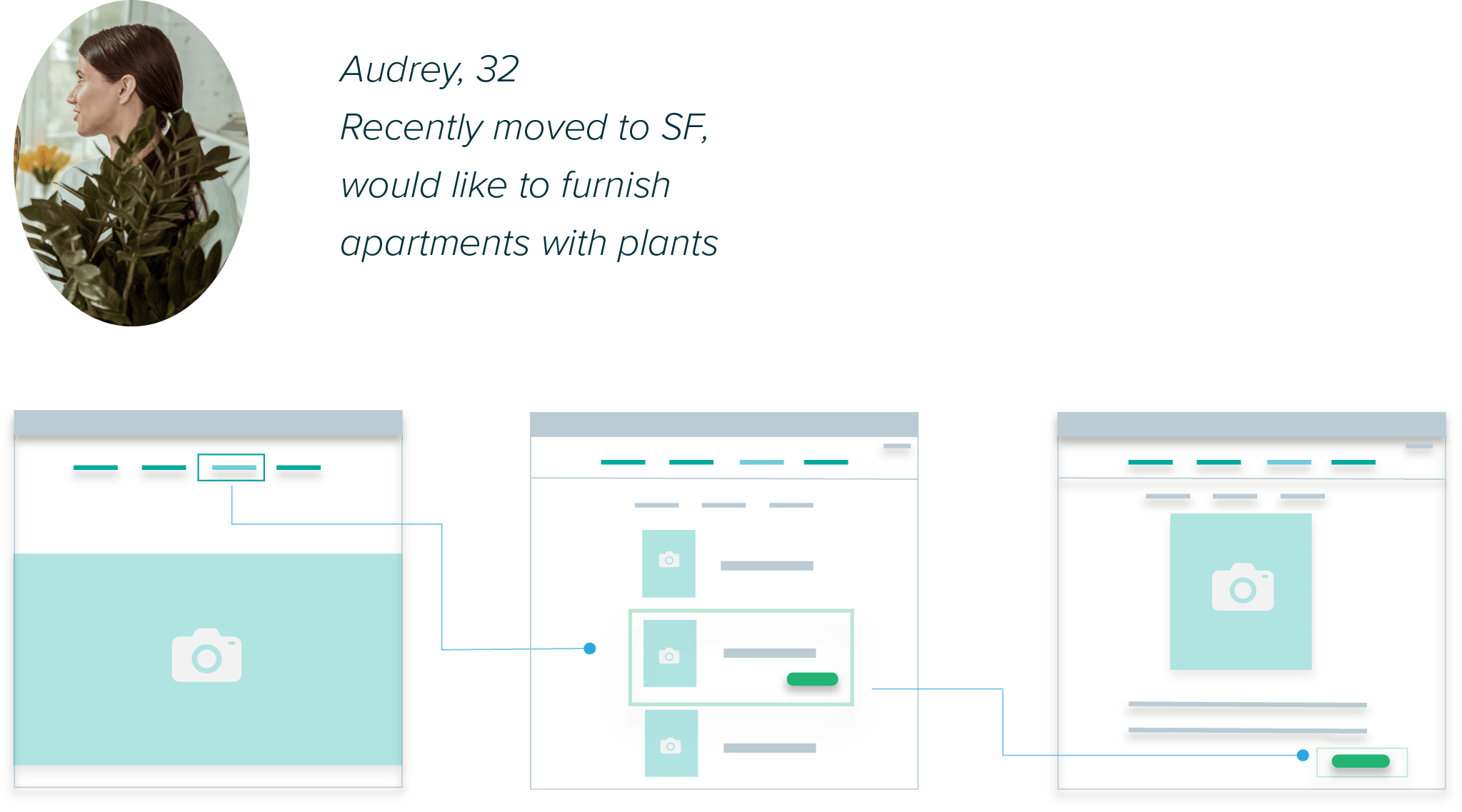 user flow 1