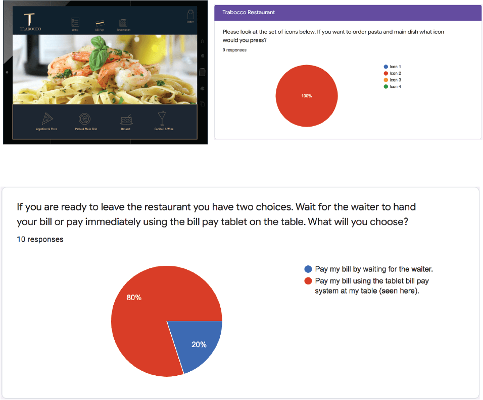 ux test