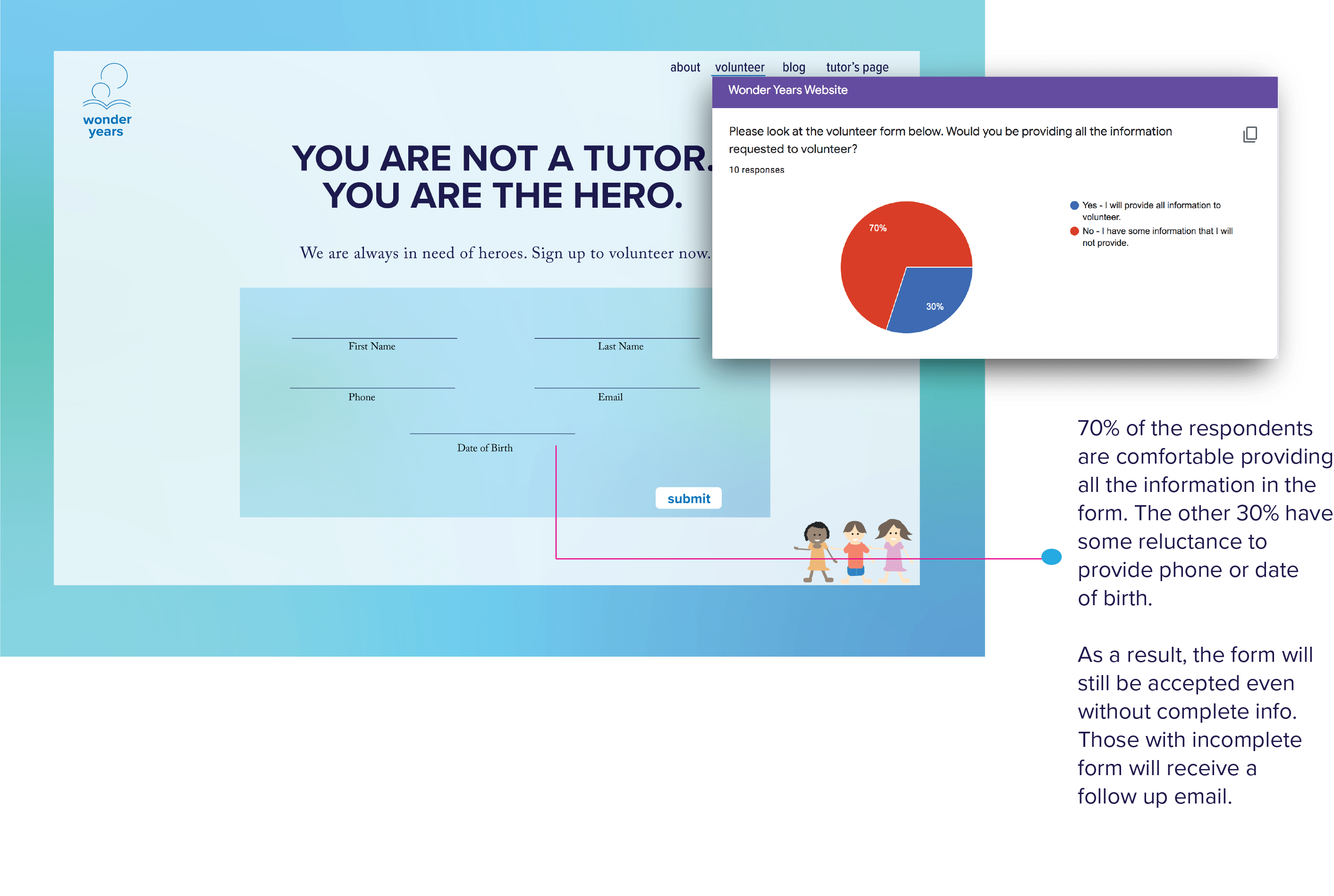 volunteer userflow